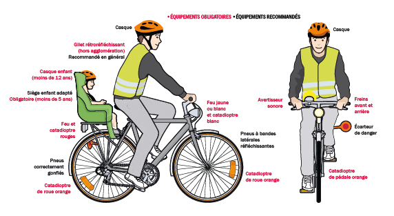 Rouler à vélo en toute sécurité… et en respectant le - Ville de Paris